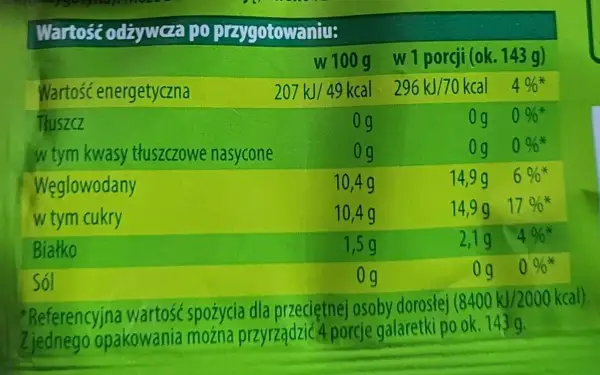 Tabela wartości odżywczych galaretki: 70 kcal w porcji. Niska zawartość tłuszczu i białka, więcej węglowodanów.